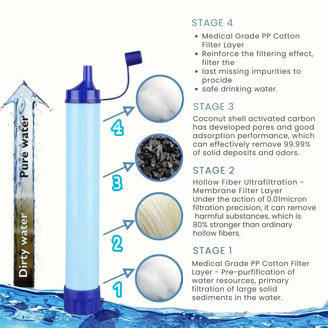 SurvivalStream 10K - Ultra-Portable Water Purifier - Set 2 pieces