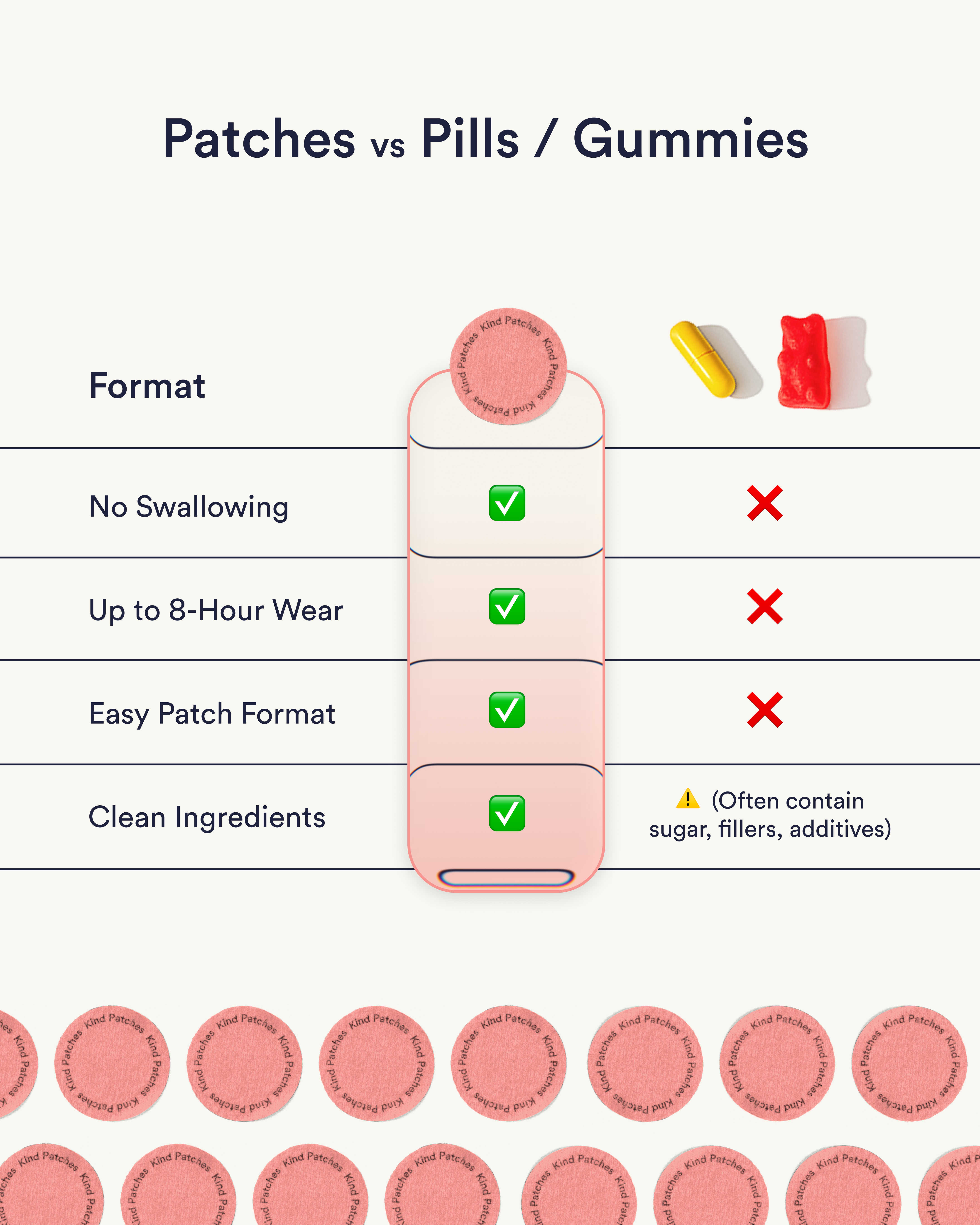 Patches vs Pills vs Gummies